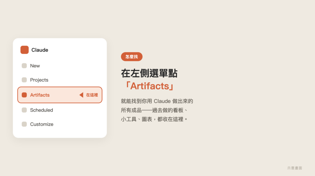 在 Claude 左側選單中「Artifacts」的位置示意圖