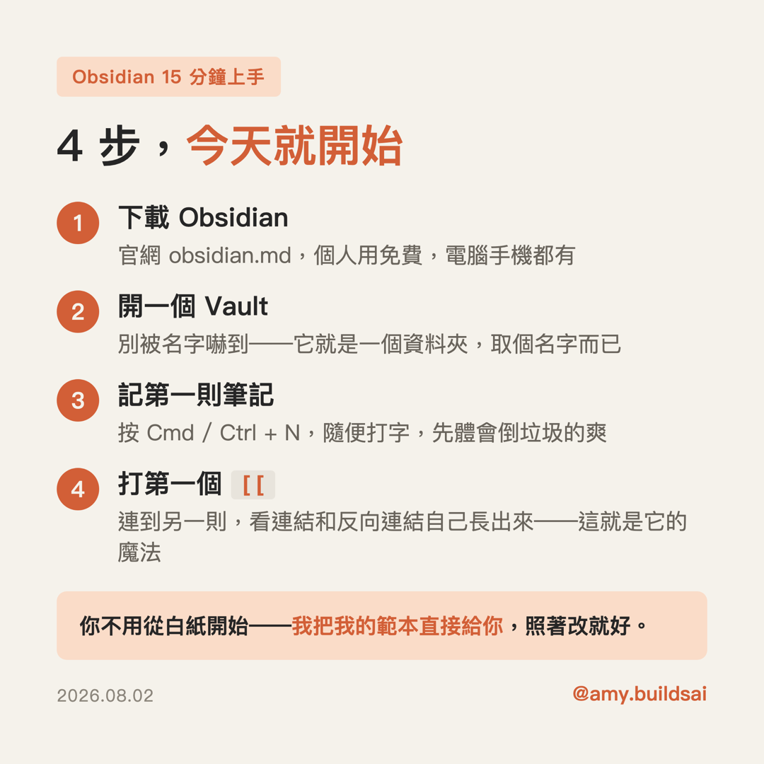 步驟示意卡:Obsidian 15 分鐘上手的 4 個步驟(示意資料)