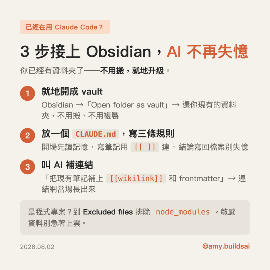 步驟示意卡:已經在用 Claude Code 的人,3 步接上 Obsidian 讓 AI 不再失憶(示意資料)